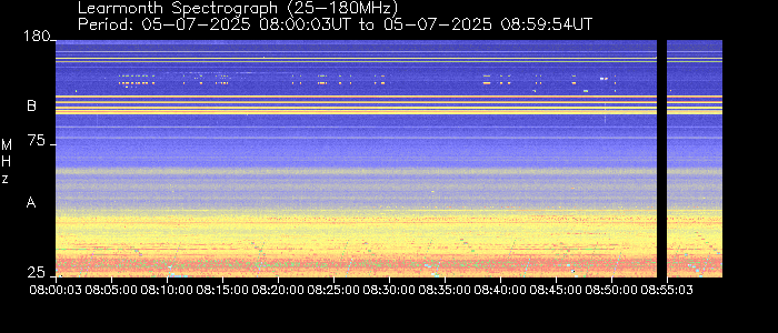 Learmonth Observatory Hourly Spectrographs - 08:00-09:00