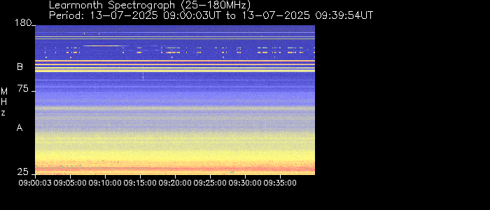 Learmonth Observatory Hourly Spectrographs - 09:00-10:00