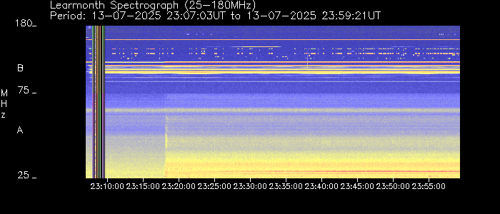Learmonth Observatory Hourly Spectrographs - 23:00-00:00