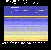 Hourly Spectrograph hour 00 to 01