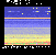 Hourly Spectrograph hour 01 to 02
