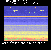 Hourly Spectrograph hour 02 to 03