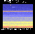 Hourly Spectrograph hour 06 to 07