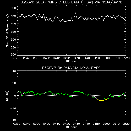 Wind Speed To Psi Chart